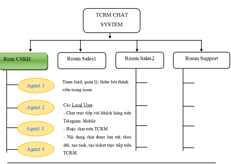 A diagram of a chat

Description automatically generated