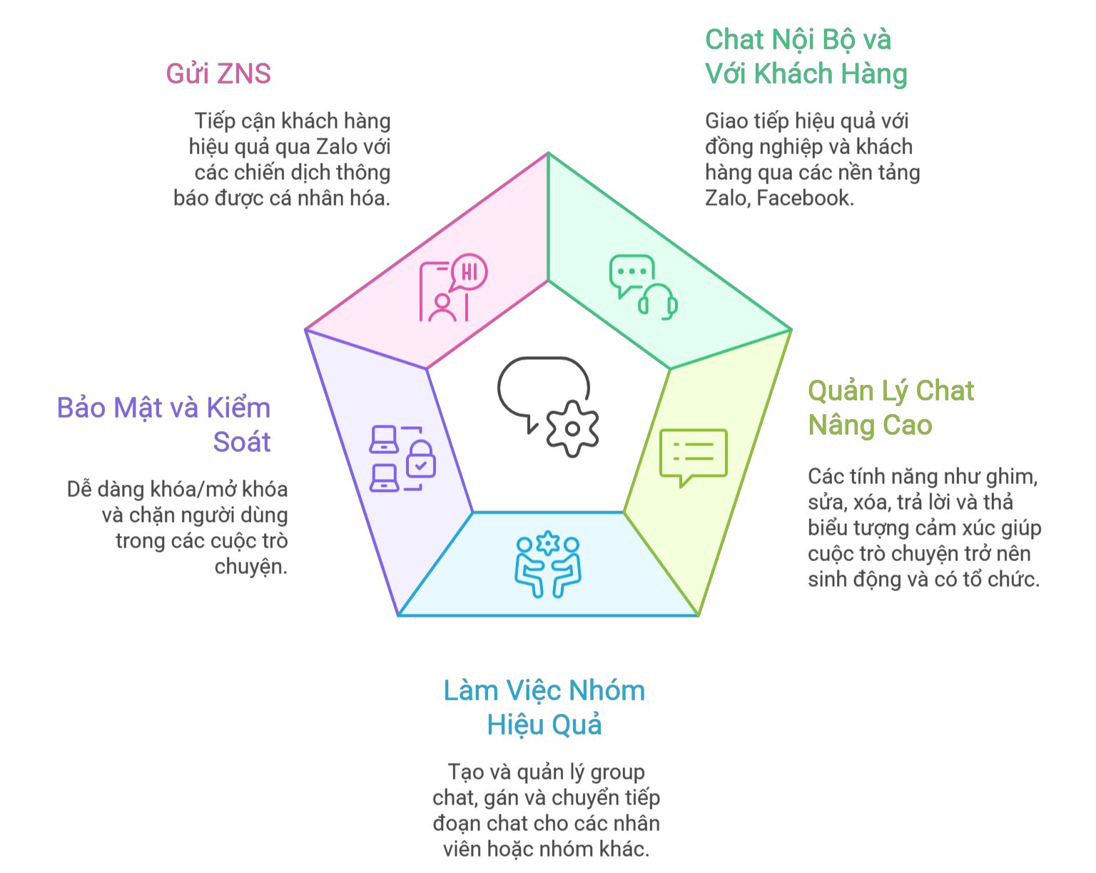 CRM