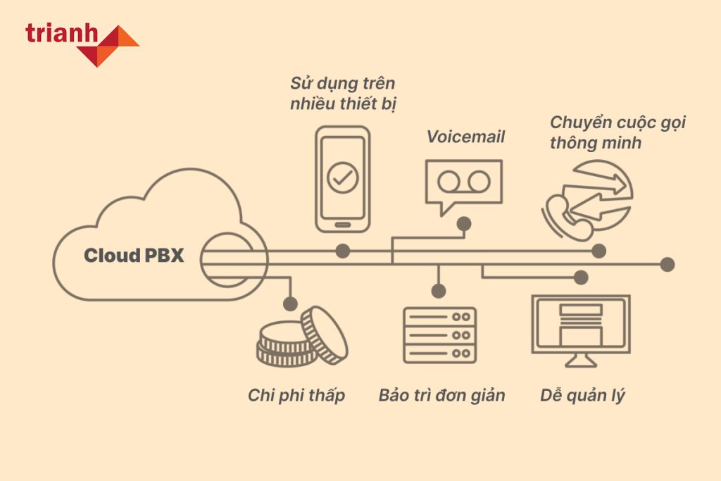 Hướng dẫn doanh nghiệp SME chọn dịch vụ tổng đài ảo uy tín