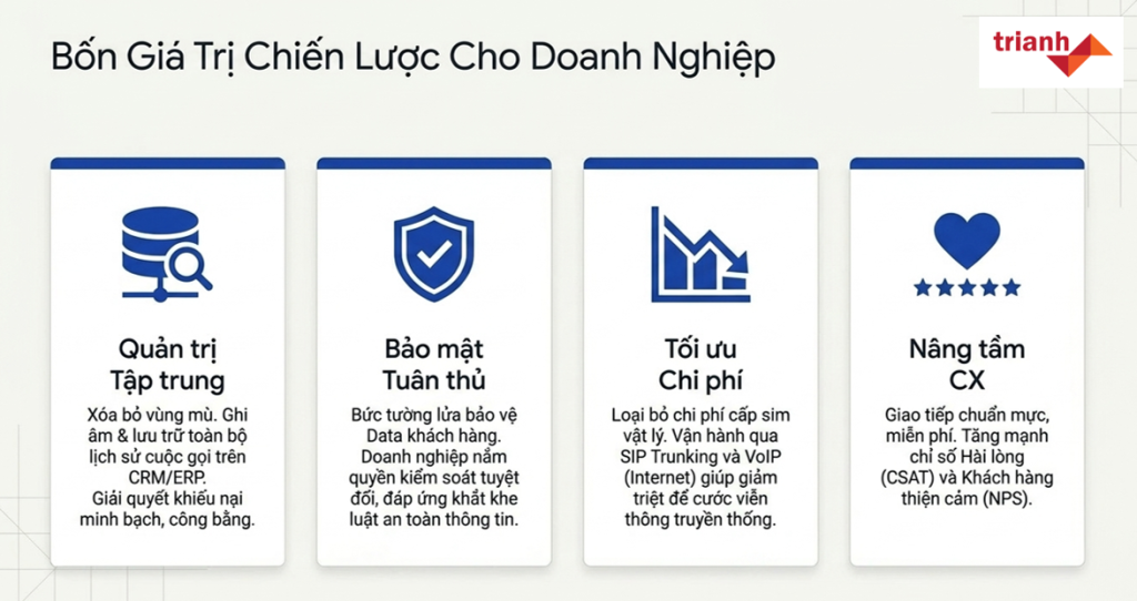 Tong dai giao nhan loi ich