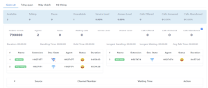 Dashboard tổng đài