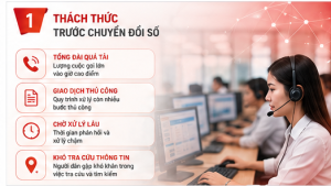 BIWASE THÁCH THỨC
