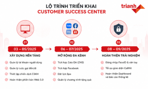 Shiseido phối hợp cùng TriAnh Solutions triển khai Customer Success Center (CSC) nhằm số hóa hoạt động chăm sóc khách hàng trên nền tảng Web và App.