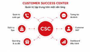 Shiseido phối hợp cùng TriAnh Solutions triển khai Customer Success Center (CSC) nhằm số hóa hoạt động chăm sóc khách hàng trên nền tảng Web và App.