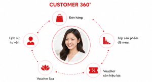 Chân dung 360