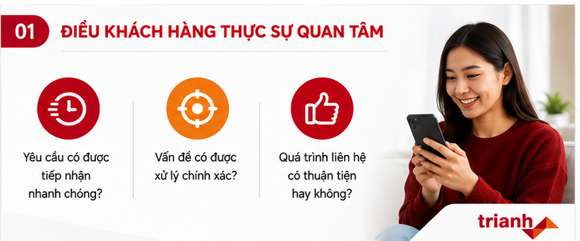 Công nghệ