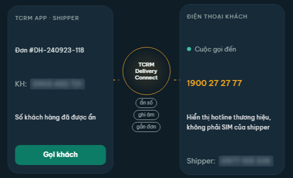 Giải pháp tổng đài giao nhận delivery tuân thủ theo nghị định NĐ13/2023