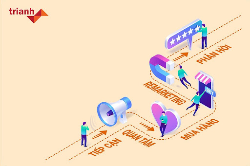 Omnichannel CRM