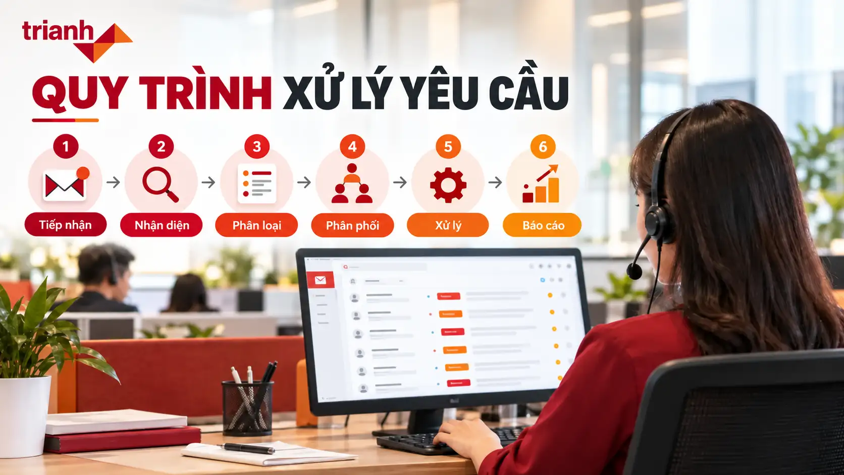 Contact Center ảo là gì