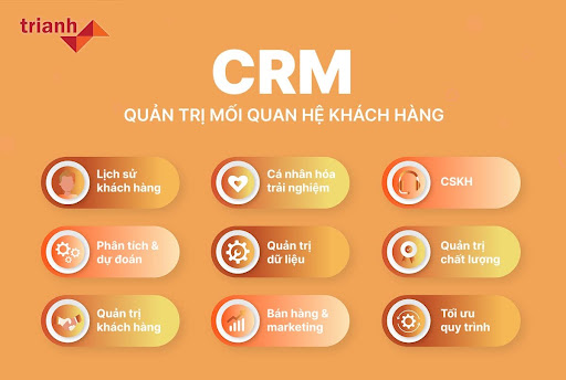CRM